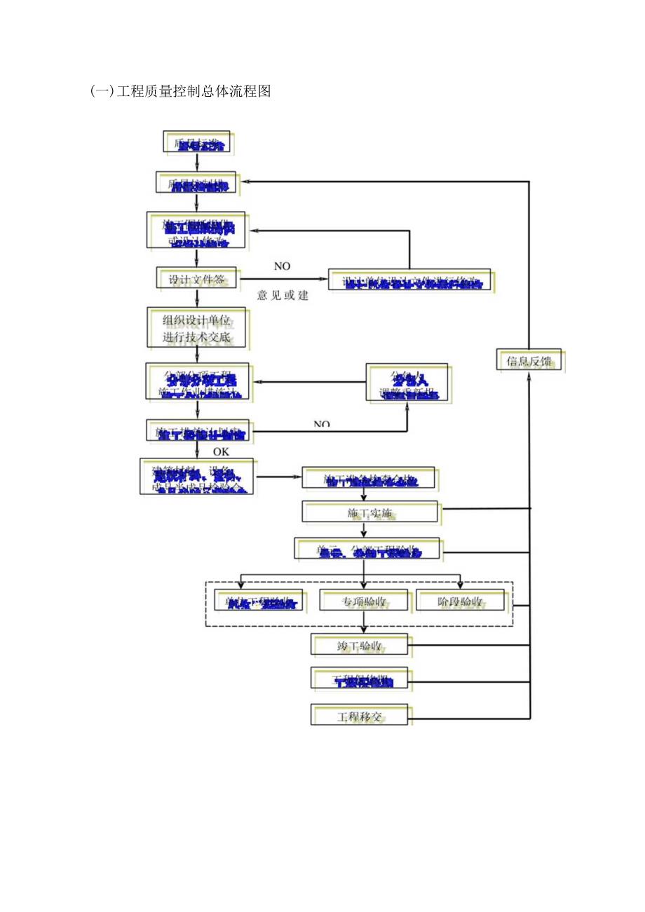 质量控制工作流程图.docx_第1页