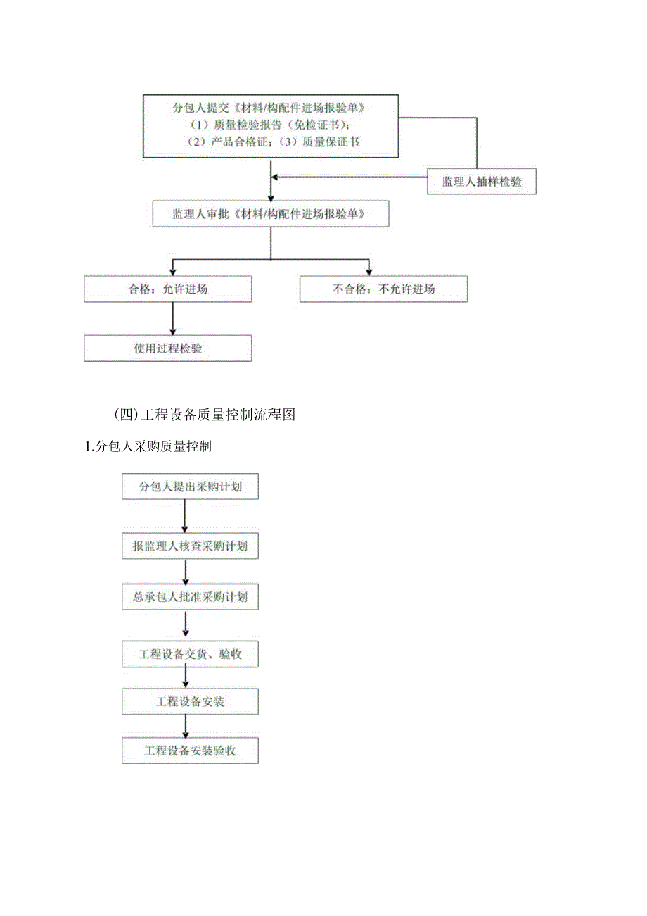 质量控制工作流程图.docx_第3页