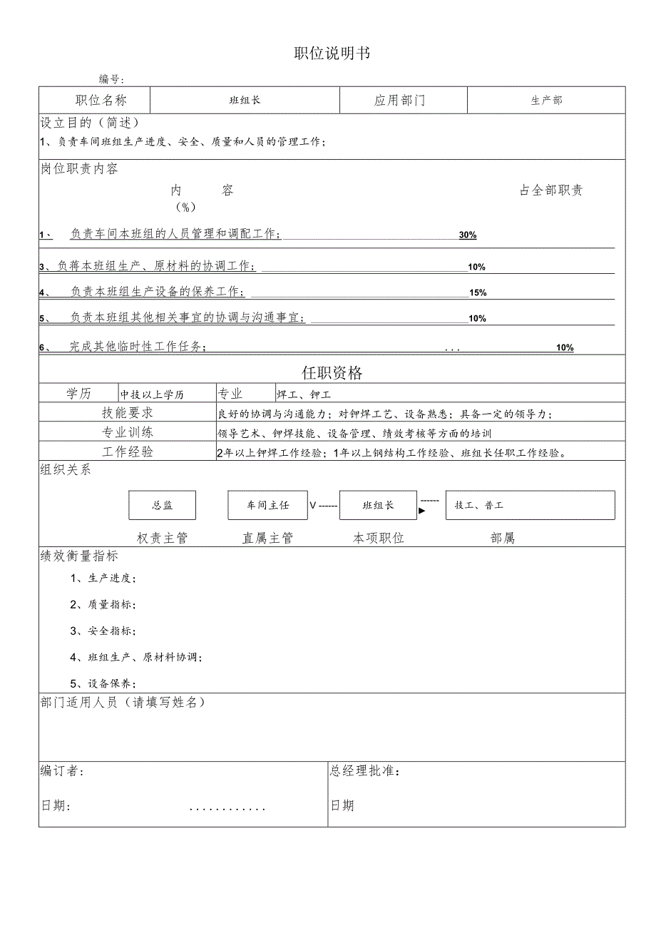 职位说明书(班长).docx_第1页