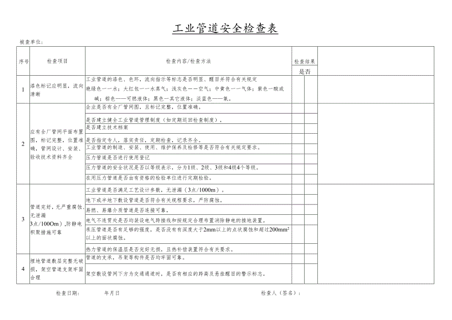 工业管道安全检查表.docx_第1页