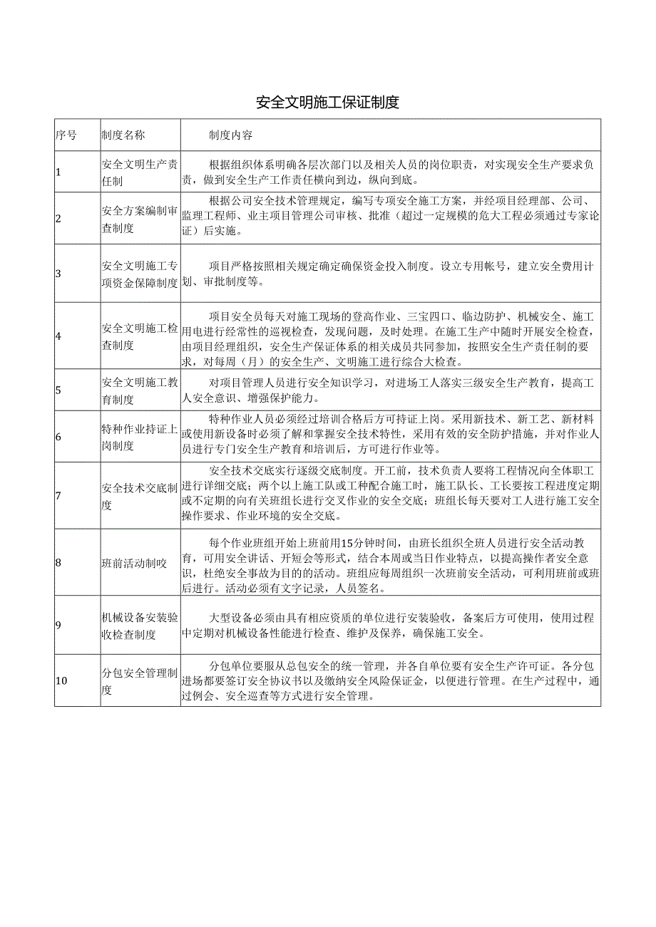 安全文明施工保证制度.docx_第1页