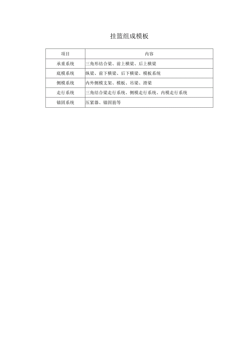 挂篮组成模板.docx_第1页