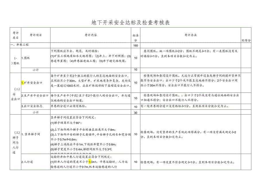 地下开采安全达标及检查考核表.docx_第1页