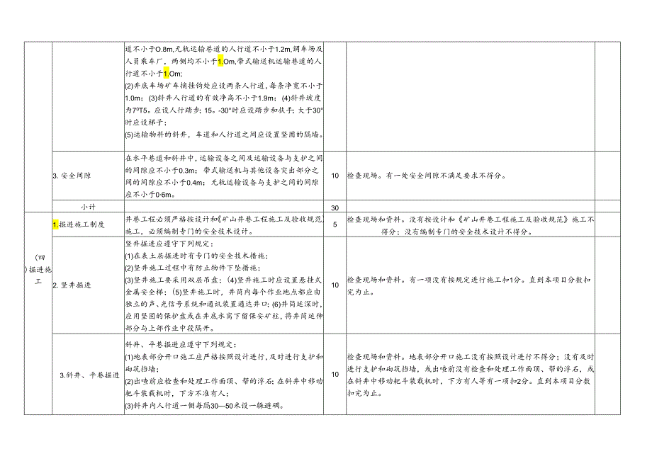 地下开采安全达标及检查考核表.docx_第2页