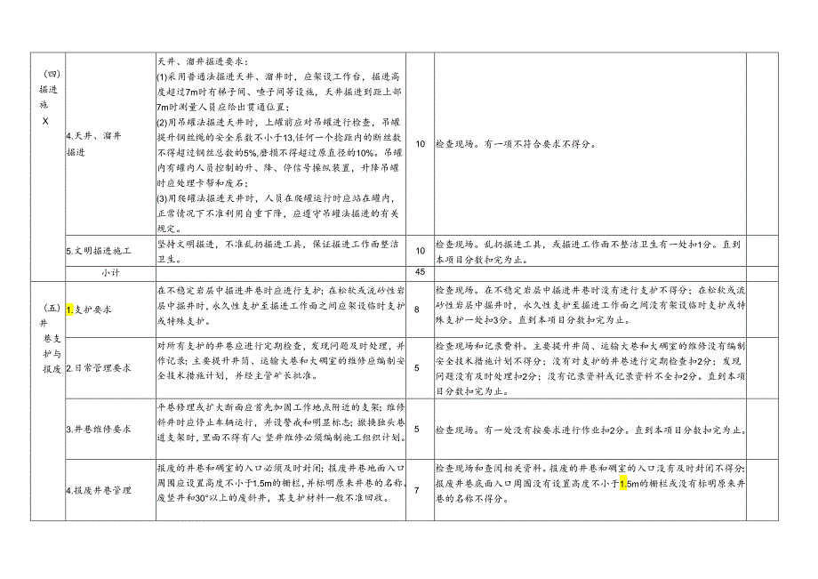 地下开采安全达标及检查考核表.docx_第3页