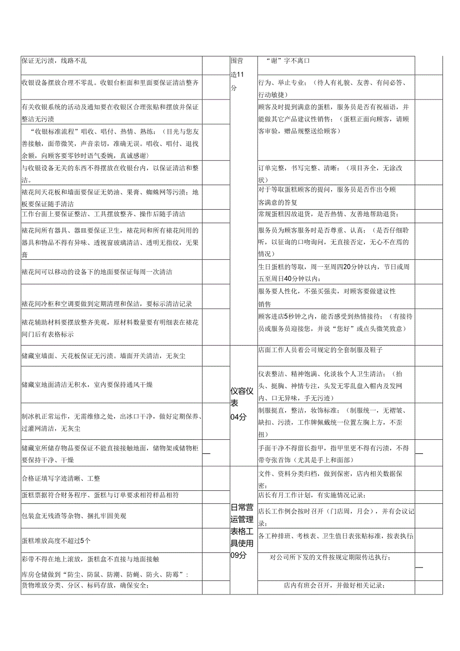 门店运营检查表.docx_第2页