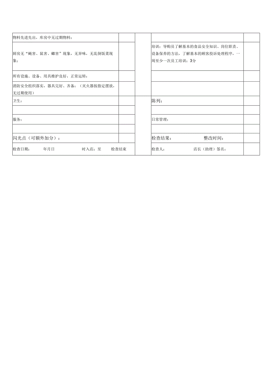 门店运营检查表.docx_第3页