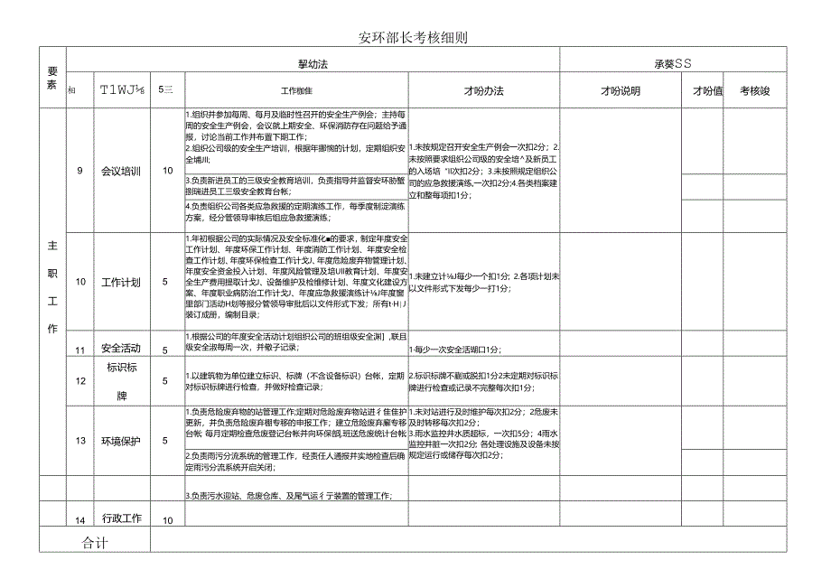 安环部长考核细则.docx_第3页