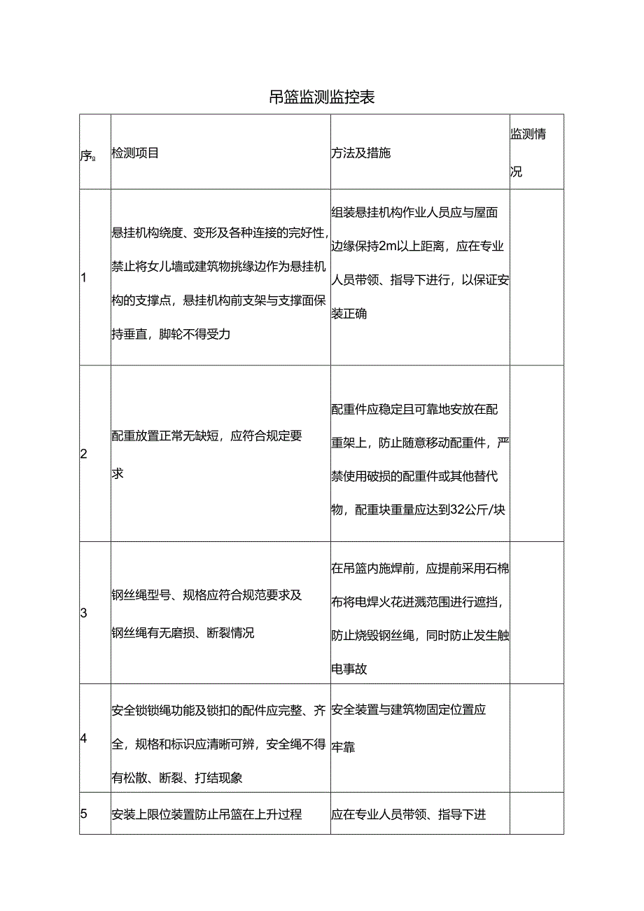 吊篮监测监控表.docx_第1页