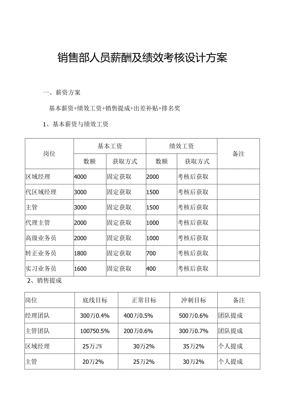 销售人员工资待遇及提成管理制度方案（精选5份）.docx_第1页