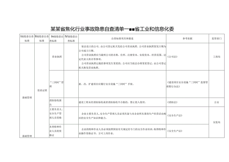 焦化行业事故隐患自查标准.docx_第1页