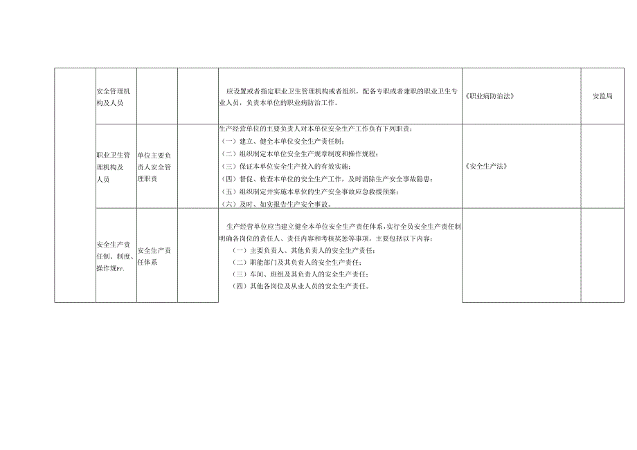 焦化行业事故隐患自查标准.docx_第3页