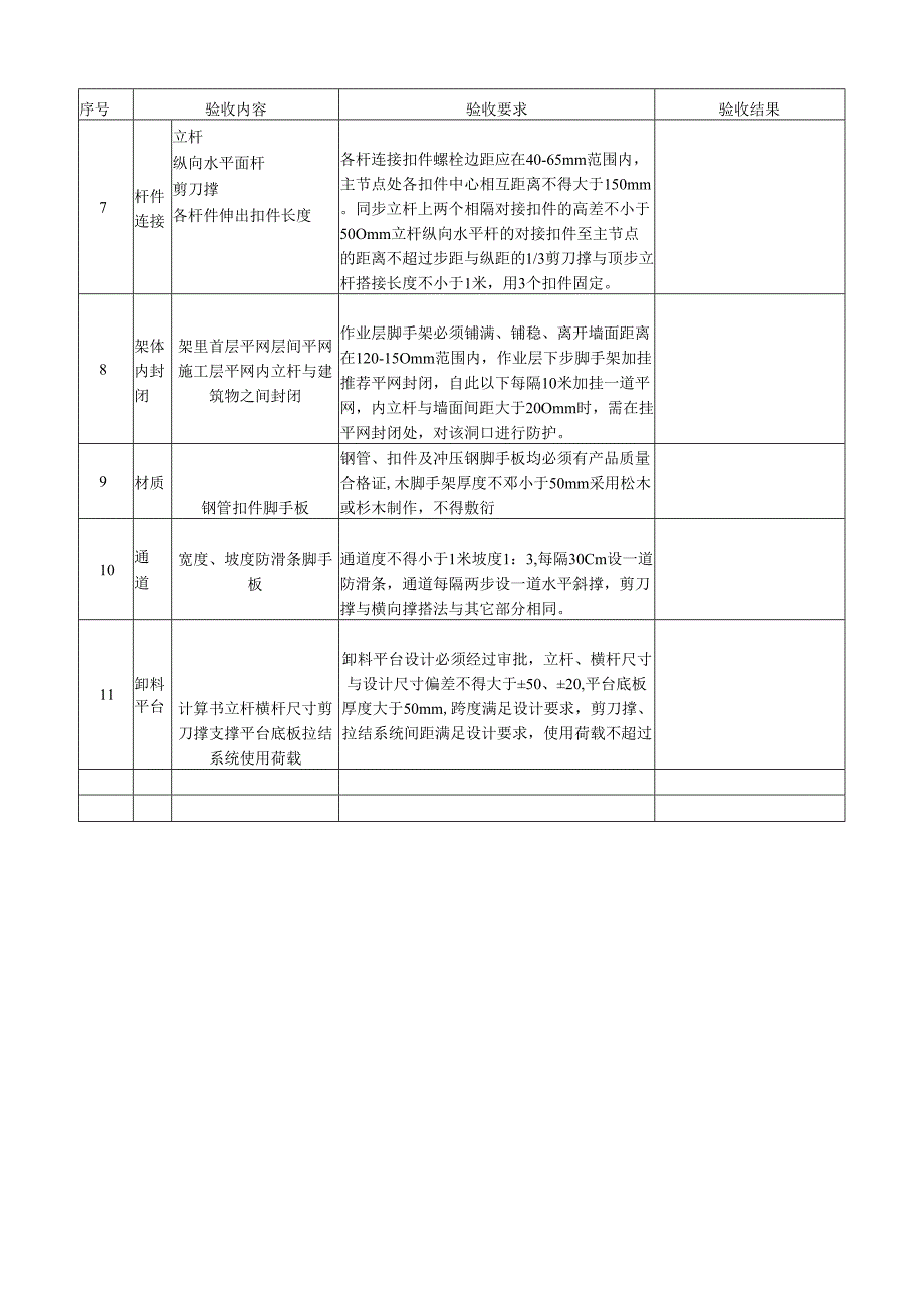 落地式脚手架验收表.docx_第2页