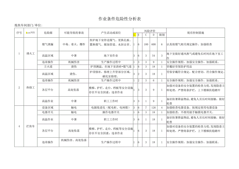 焦化厂危险源辨识清单模板.docx_第3页