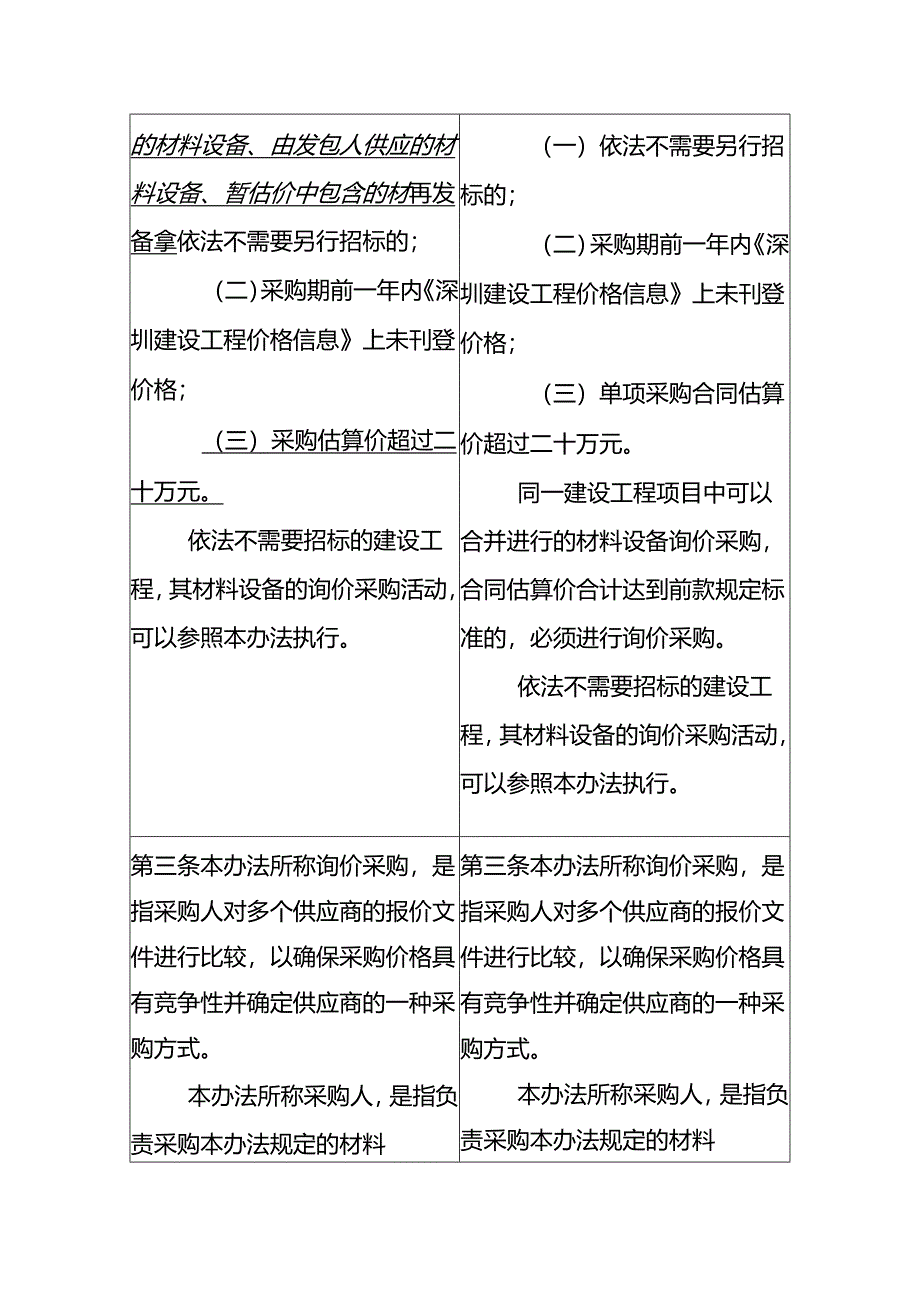 深圳市建设工程材料设备询价采购办法（2024修订稿）修订内容对照表.docx_第2页