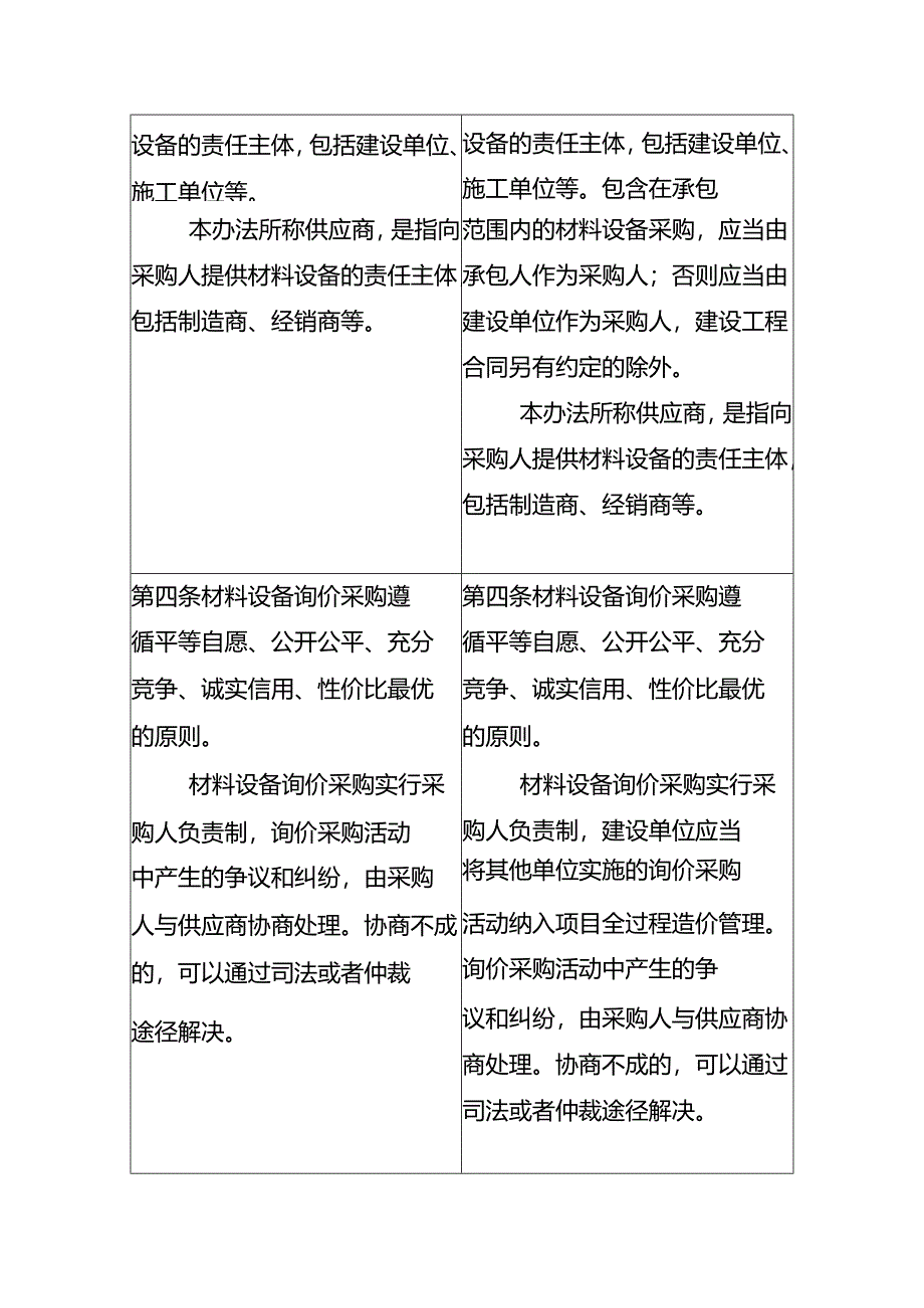 深圳市建设工程材料设备询价采购办法（2024修订稿）修订内容对照表.docx_第3页