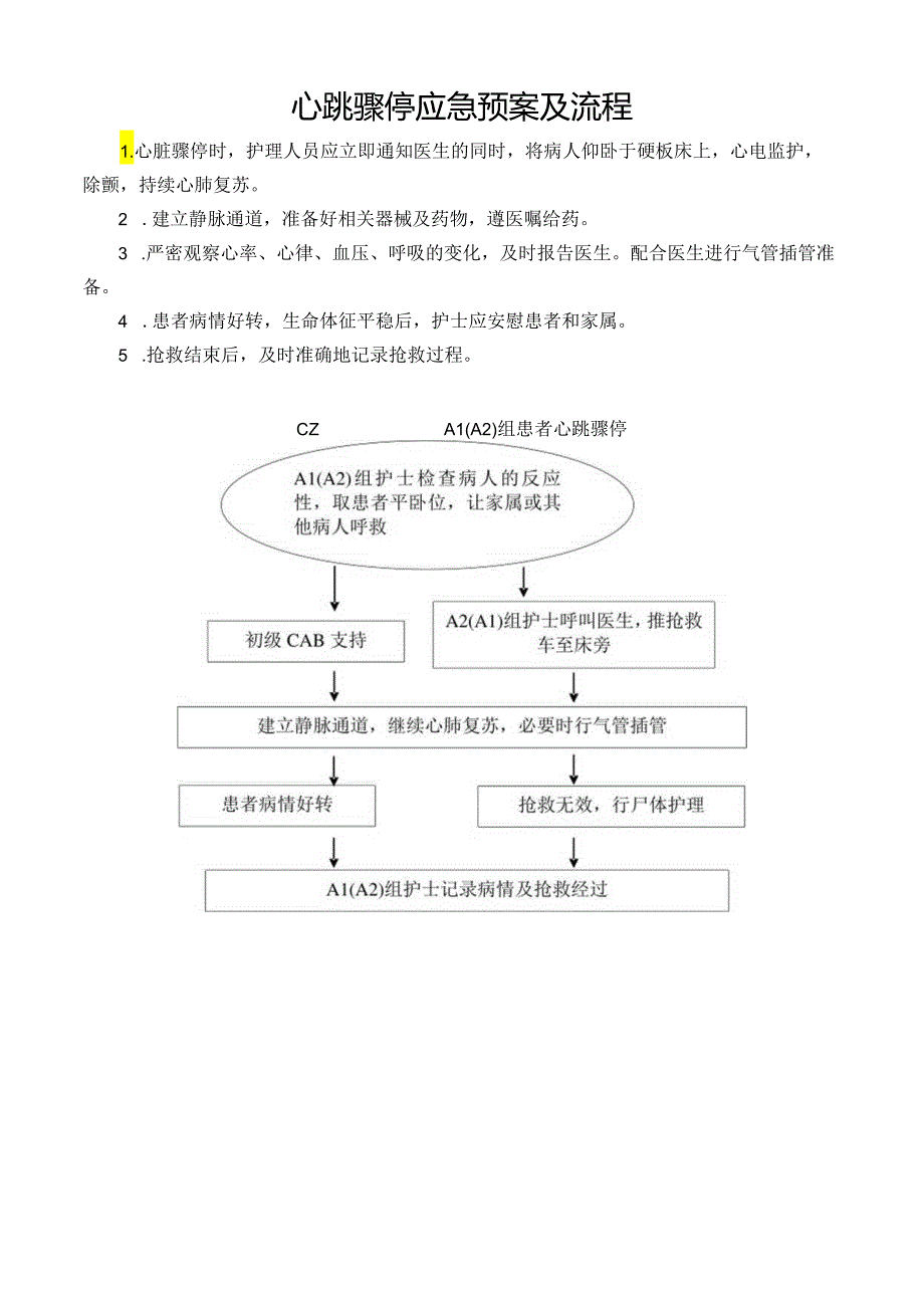 心跳骤停应急预案及流程.docx_第1页