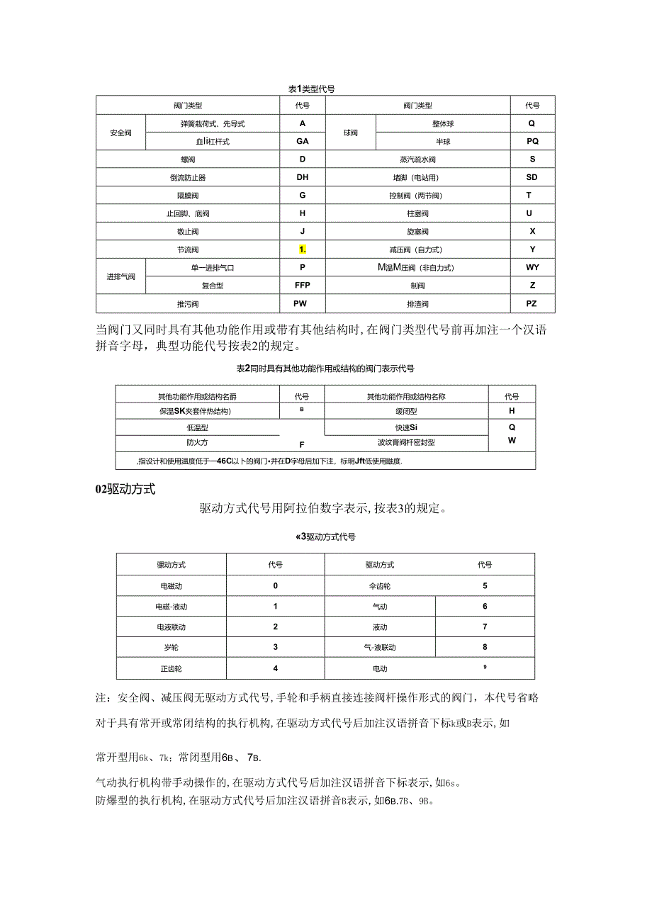 阀门型号的表达及含义.docx_第2页