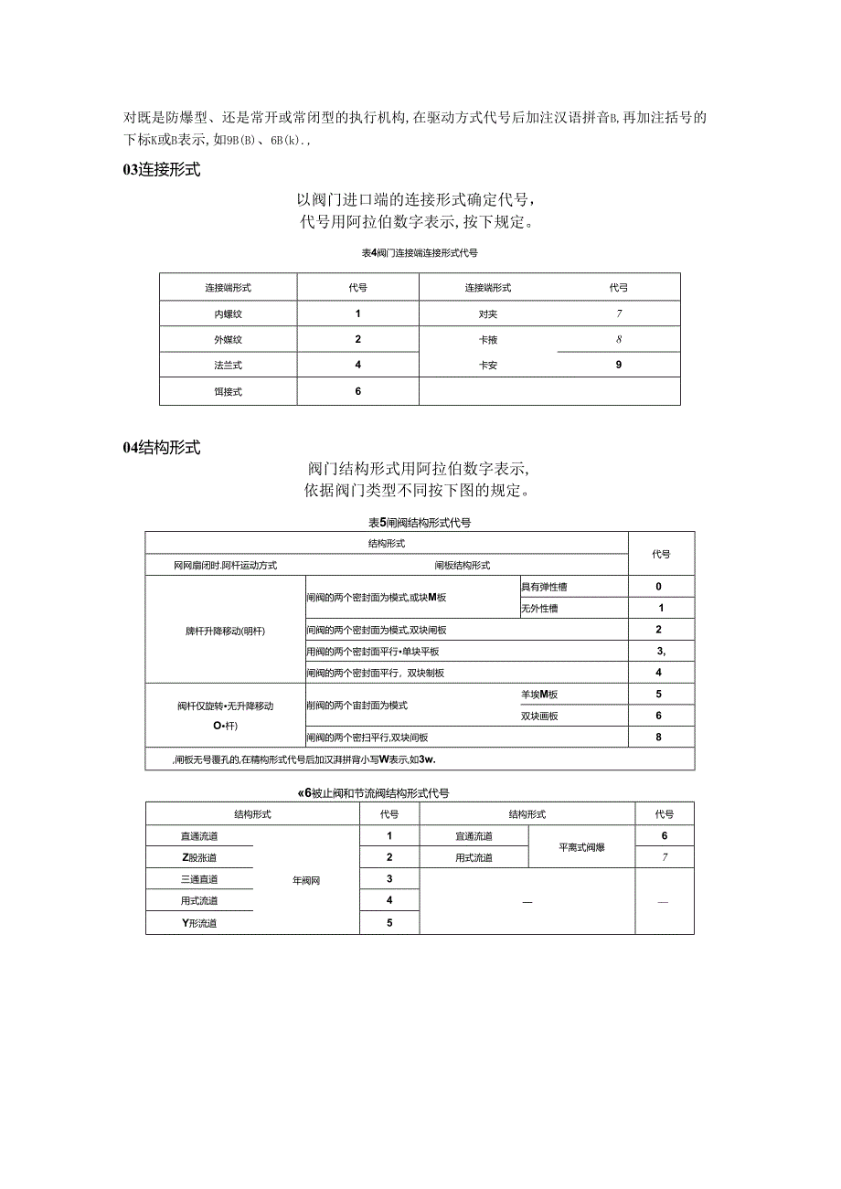 阀门型号的表达及含义.docx_第3页