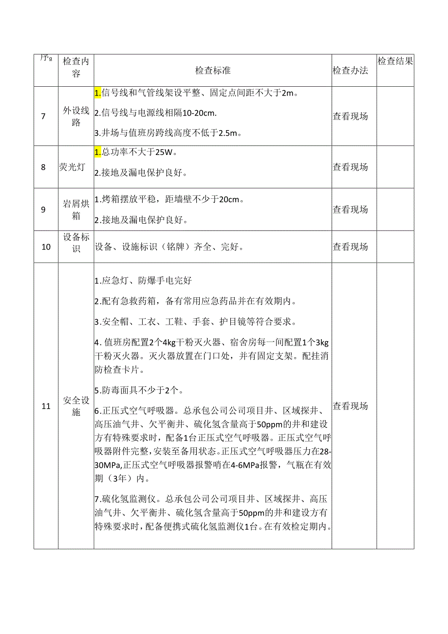 石油天然气录井作业安全生产督导检查表模板.docx_第2页