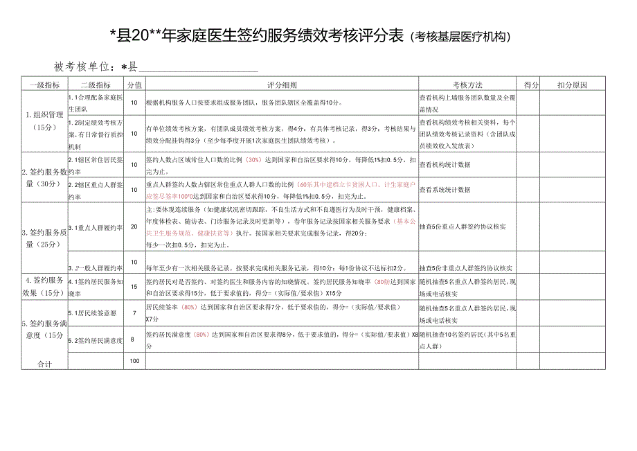 家庭医生签约服务绩效考核评分表.docx_第1页