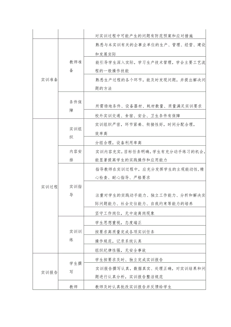 职业技术学院实训教学质量标准.docx_第2页