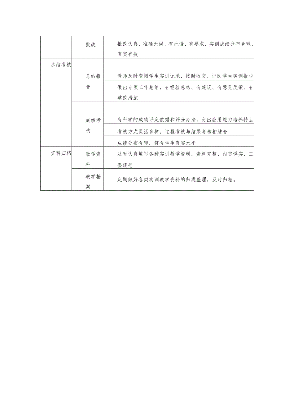 职业技术学院实训教学质量标准.docx_第3页