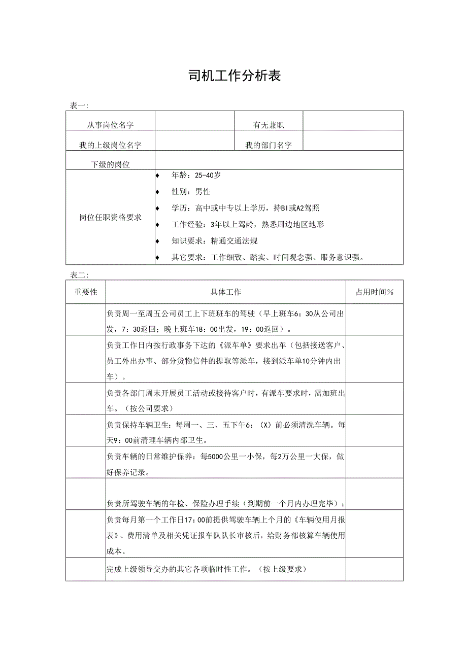 司机工作分析表.docx_第1页