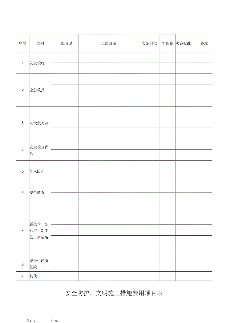 安全防护、文明施工措施费用项目表.docx_第1页