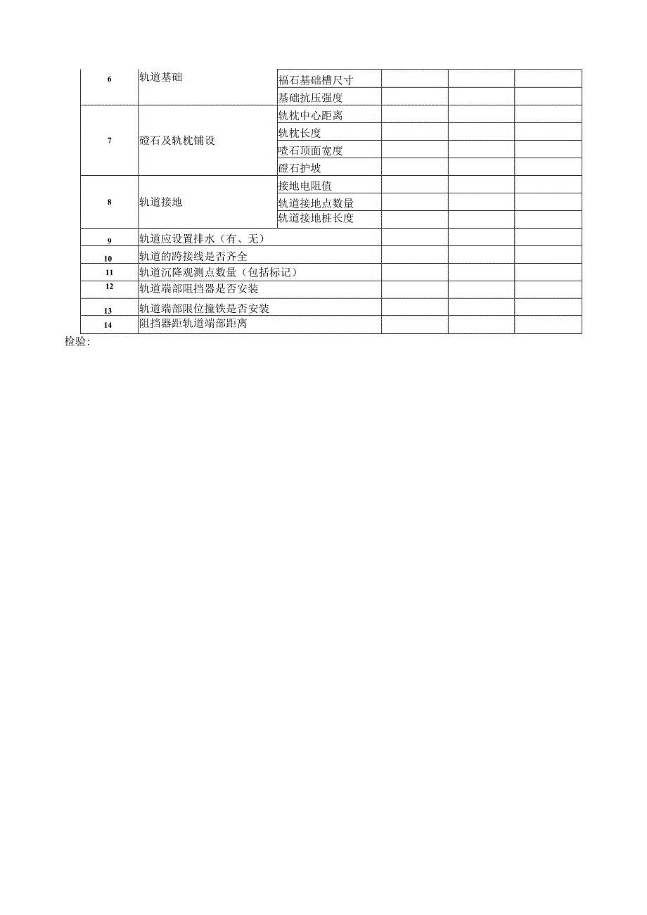 门座式起重机安装检查记录.docx_第3页