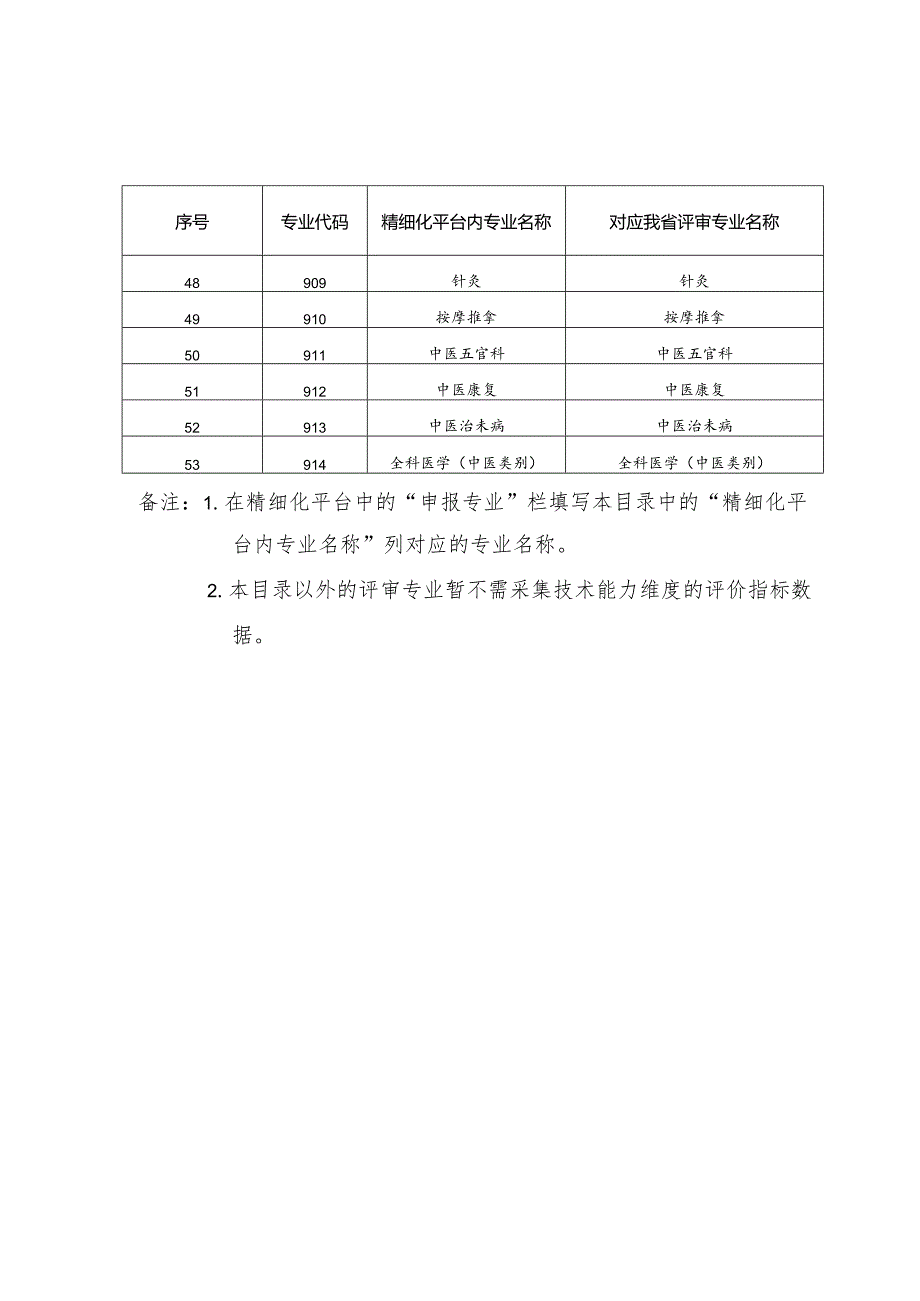 采集临床数据专业目录.docx_第3页