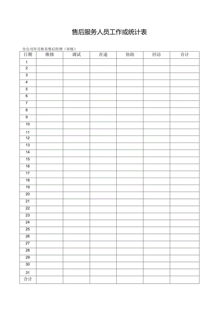 售后服务人员工作量统计表.docx_第1页