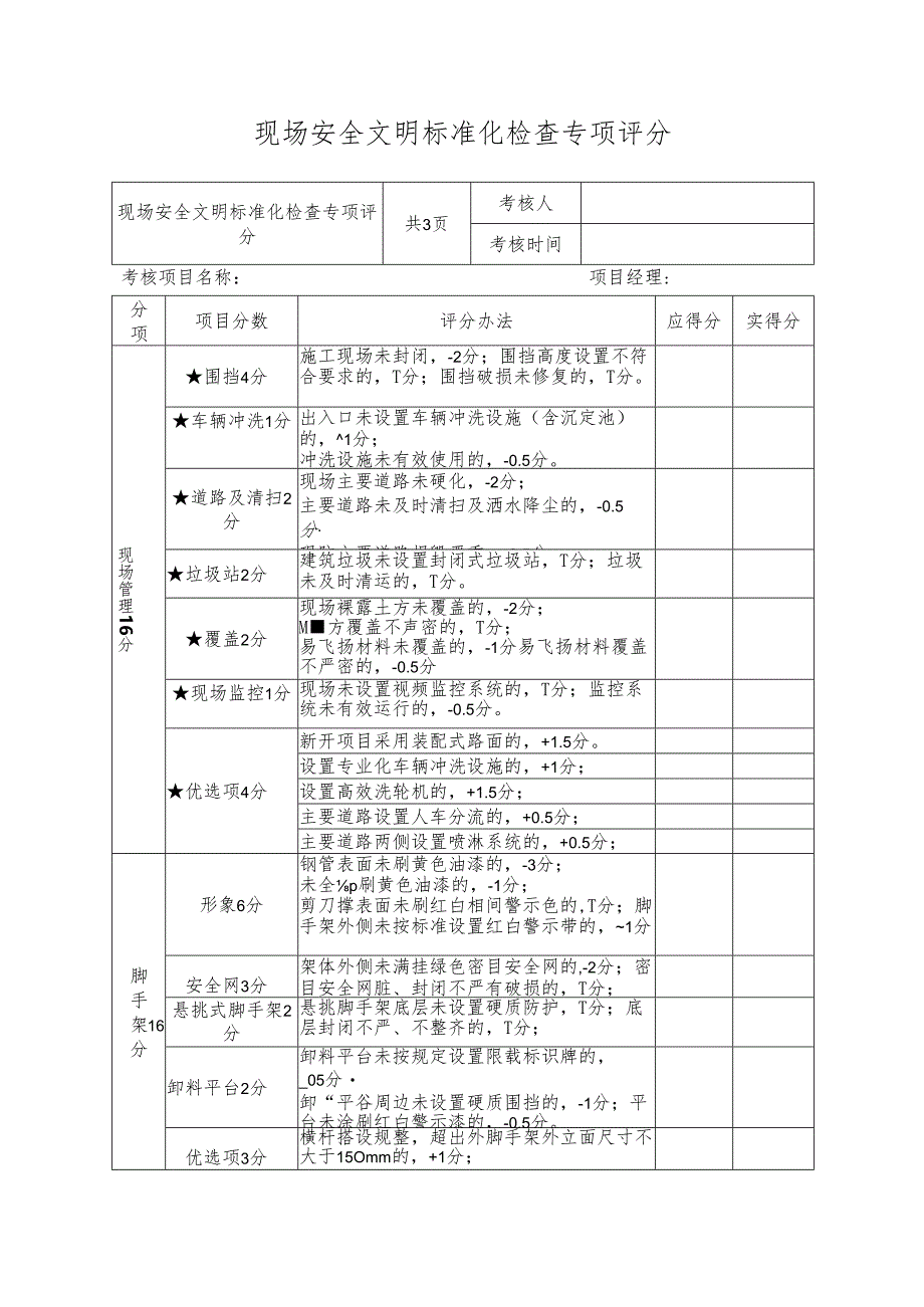 现场安全文明标准化检查专项评分.docx_第1页