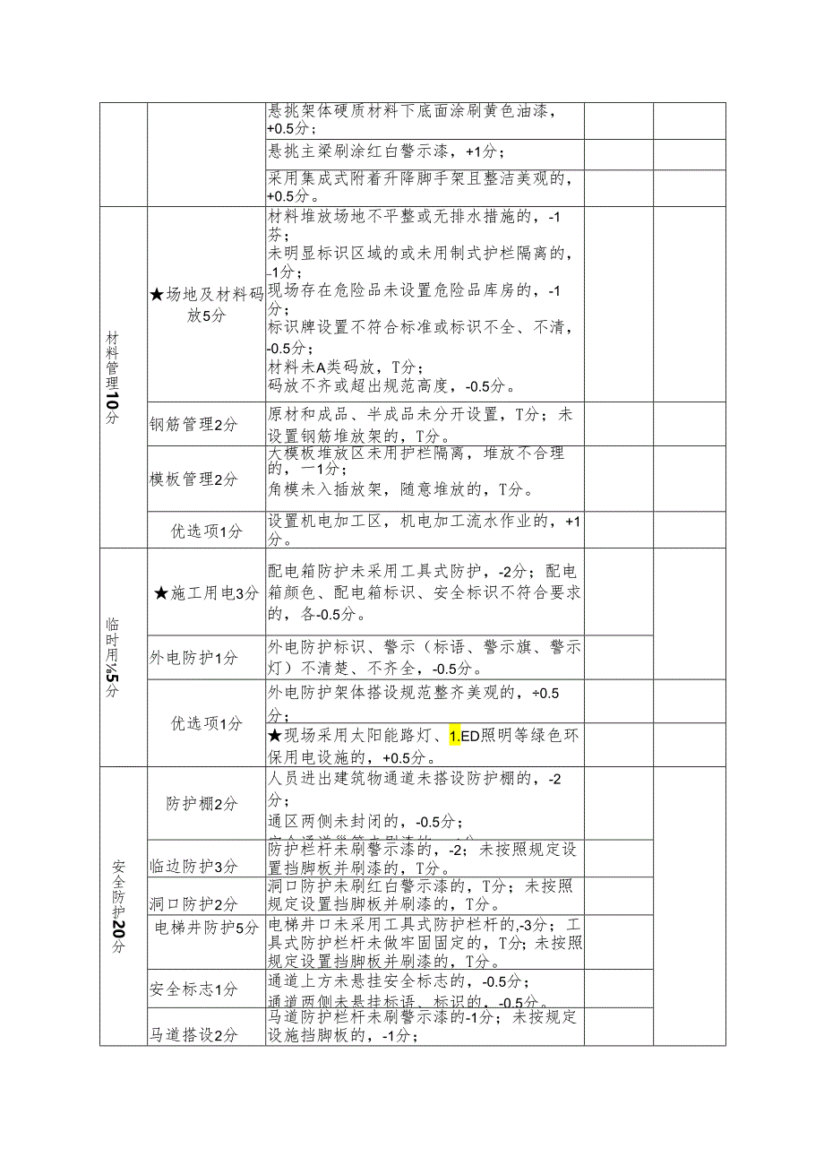 现场安全文明标准化检查专项评分.docx_第2页