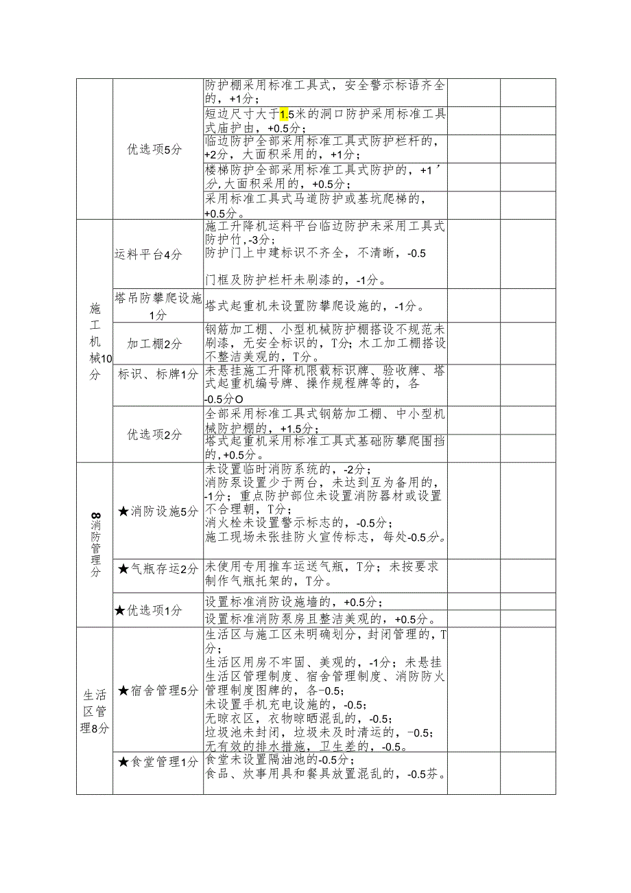 现场安全文明标准化检查专项评分.docx_第3页