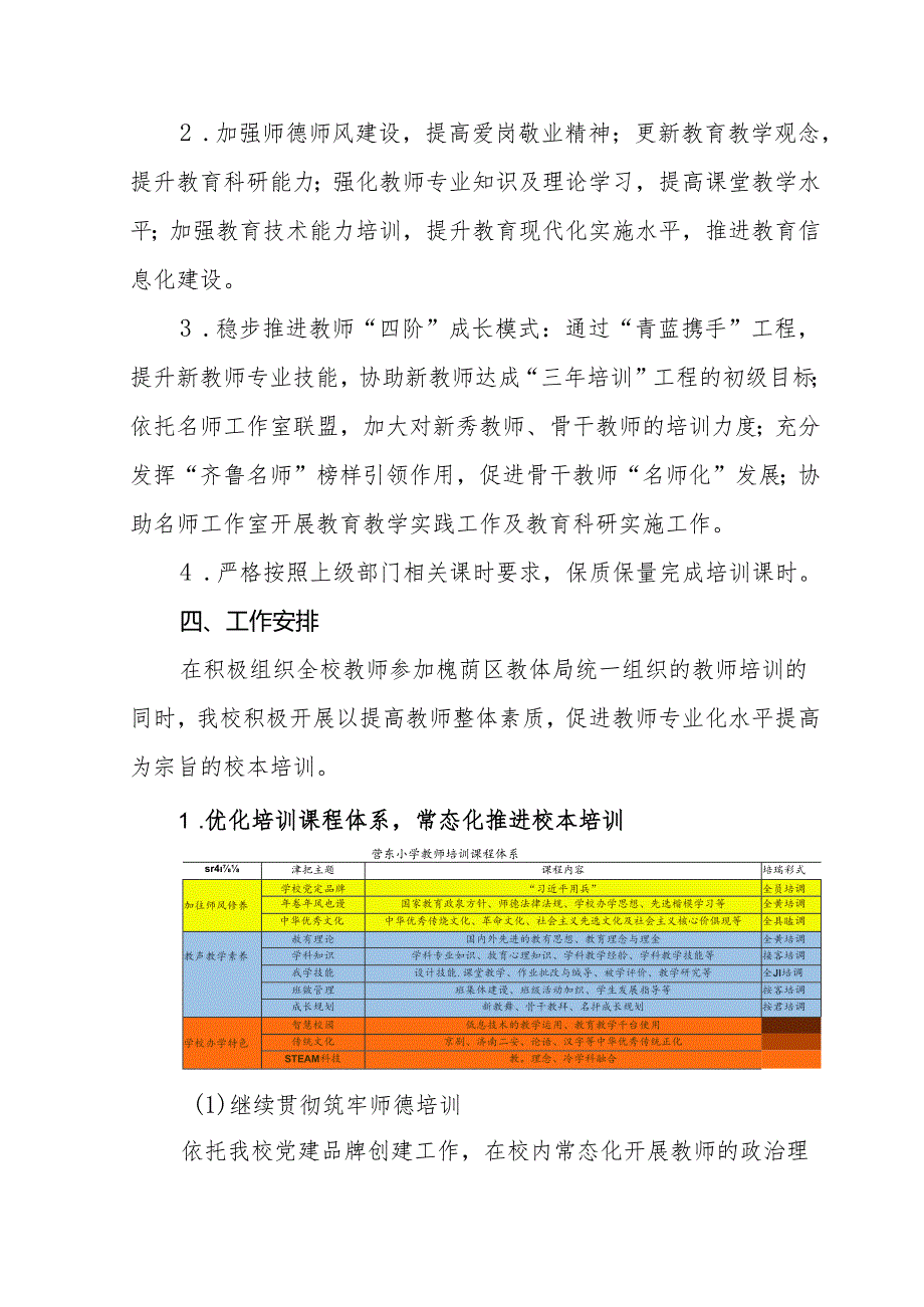 小学2024—2025学年度教师队伍建设工作计划.docx_第3页