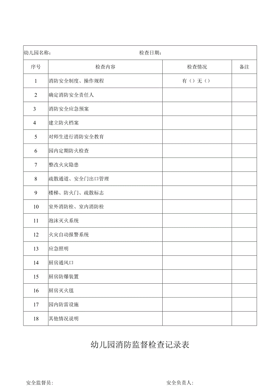 幼儿园消防监督检查记录表.docx_第1页