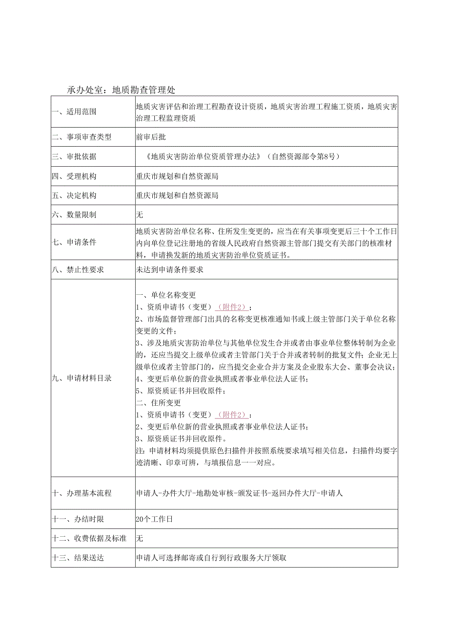 地质灾害防治单位资质（新立、延续）审批指南.docx_第3页