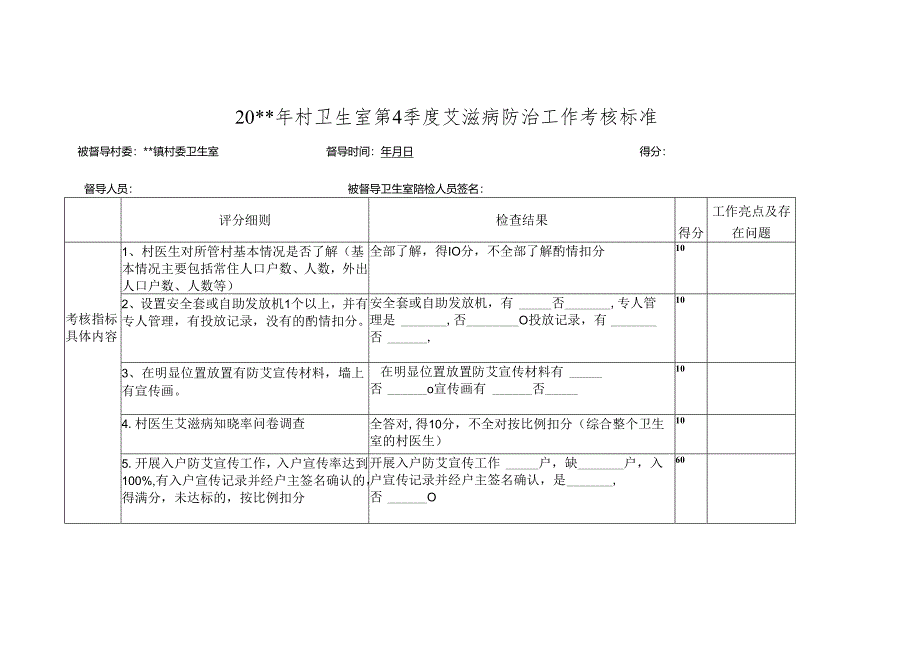 村卫生室防艾督导评分细则.docx_第1页