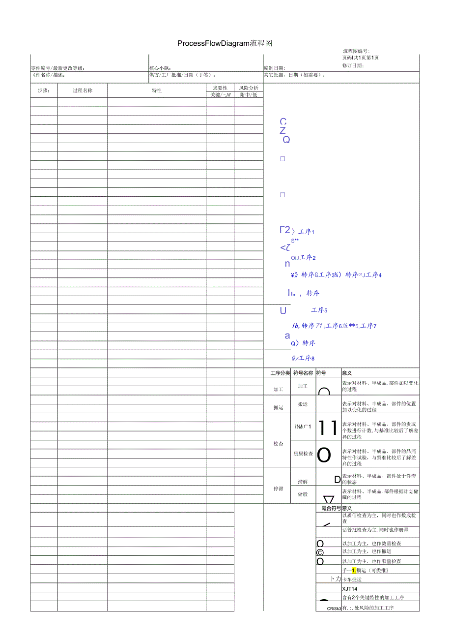 工艺流程图(模板).docx_第1页