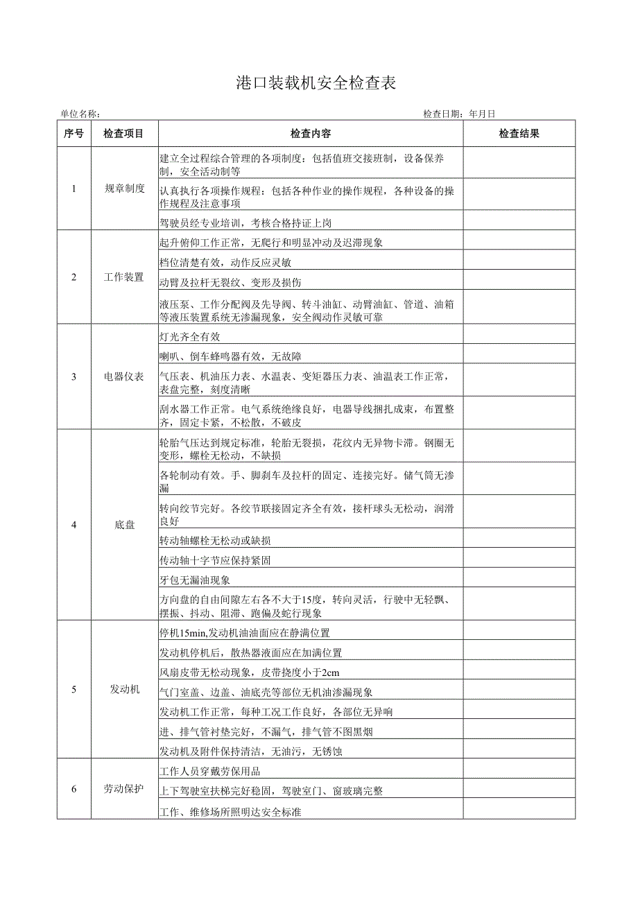 港口装载机安全检查表.docx_第1页