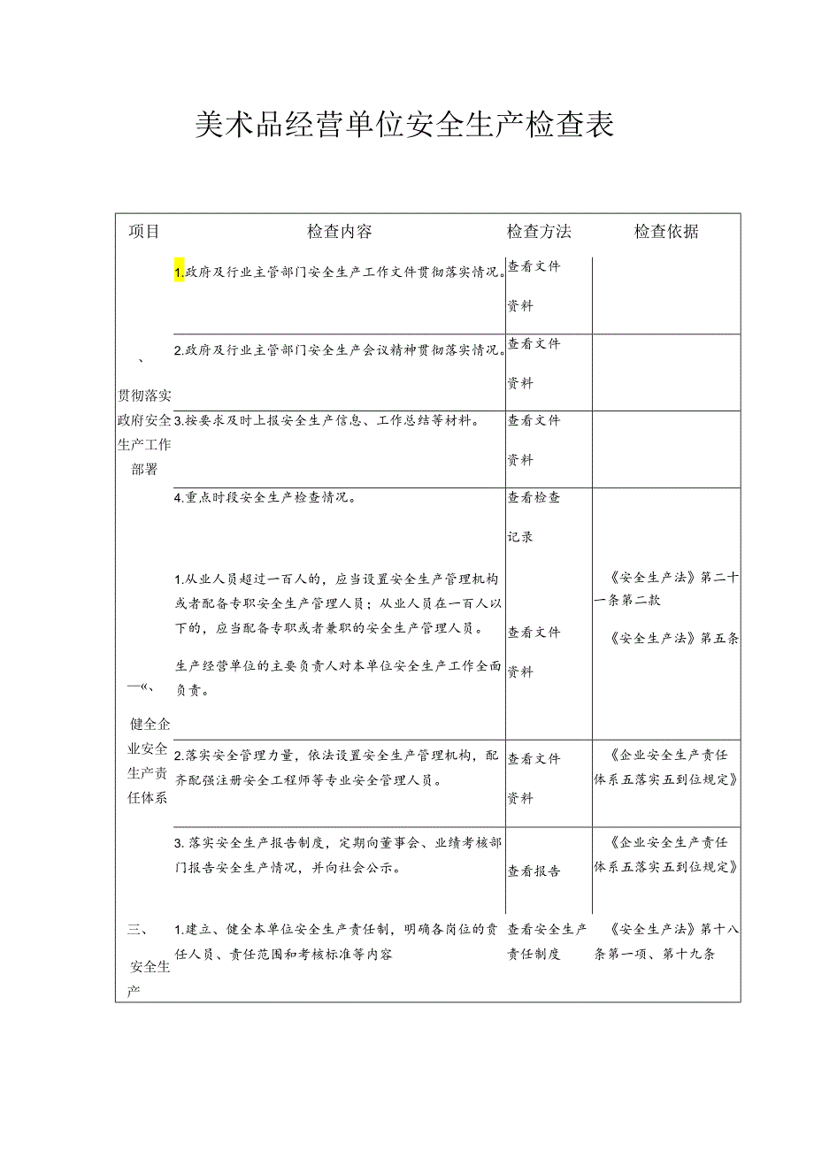 美术品经营单位安全生产检查表模板.docx_第1页