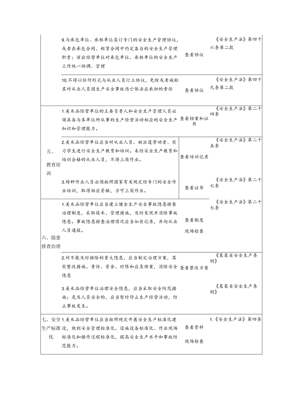 美术品经营单位安全生产检查表模板.docx_第3页