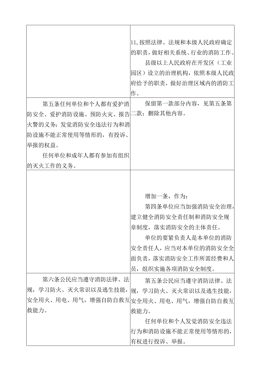 浙江省消防条例.docx_第3页