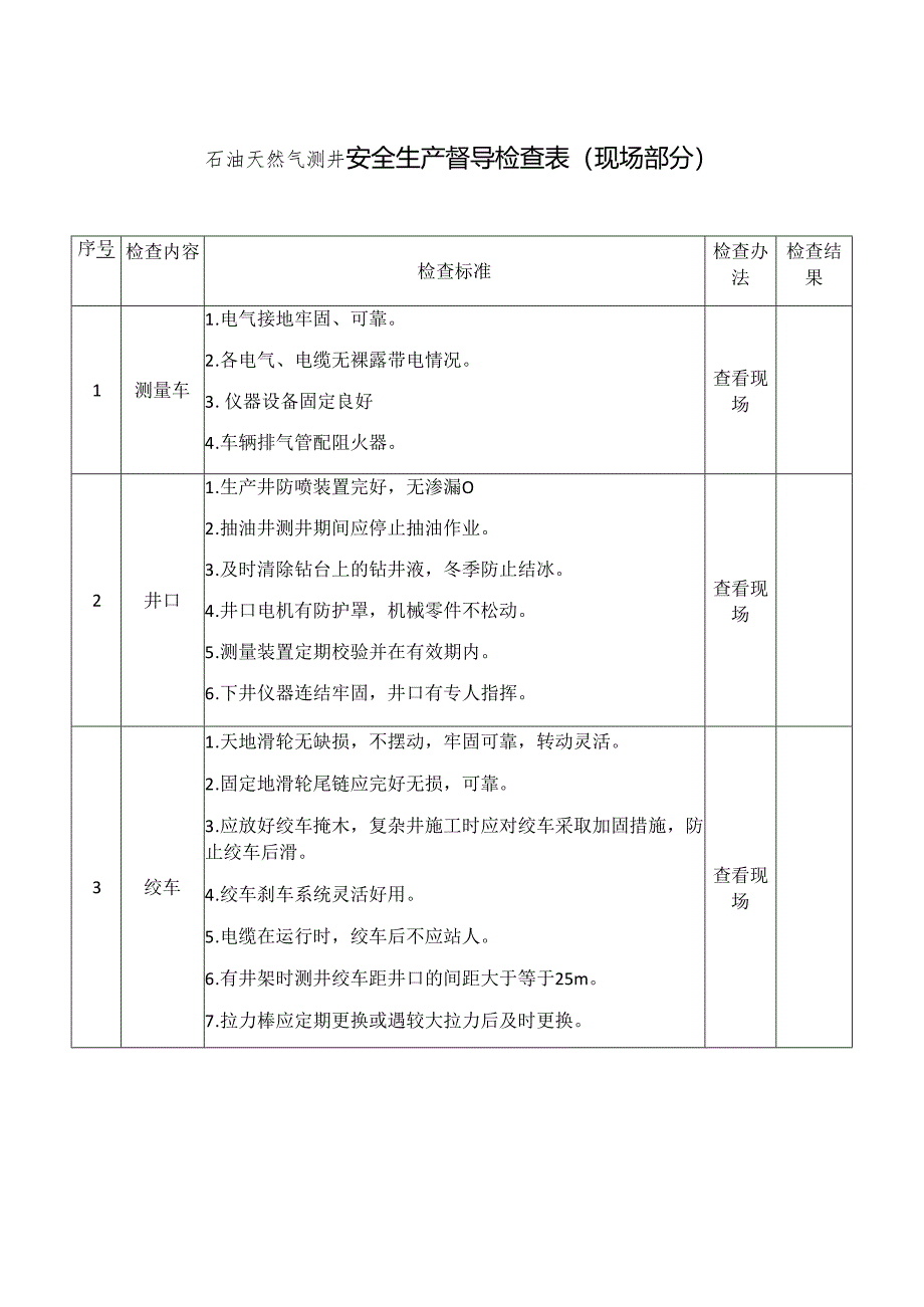 石油天然气测井安全生产督导检查表模板.docx_第1页