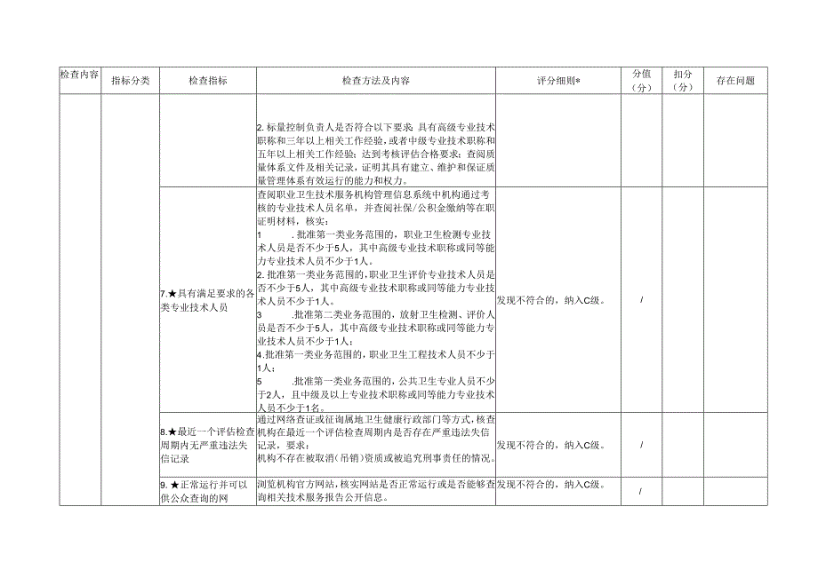 职业卫生技术服务机构评估检查表.docx_第2页