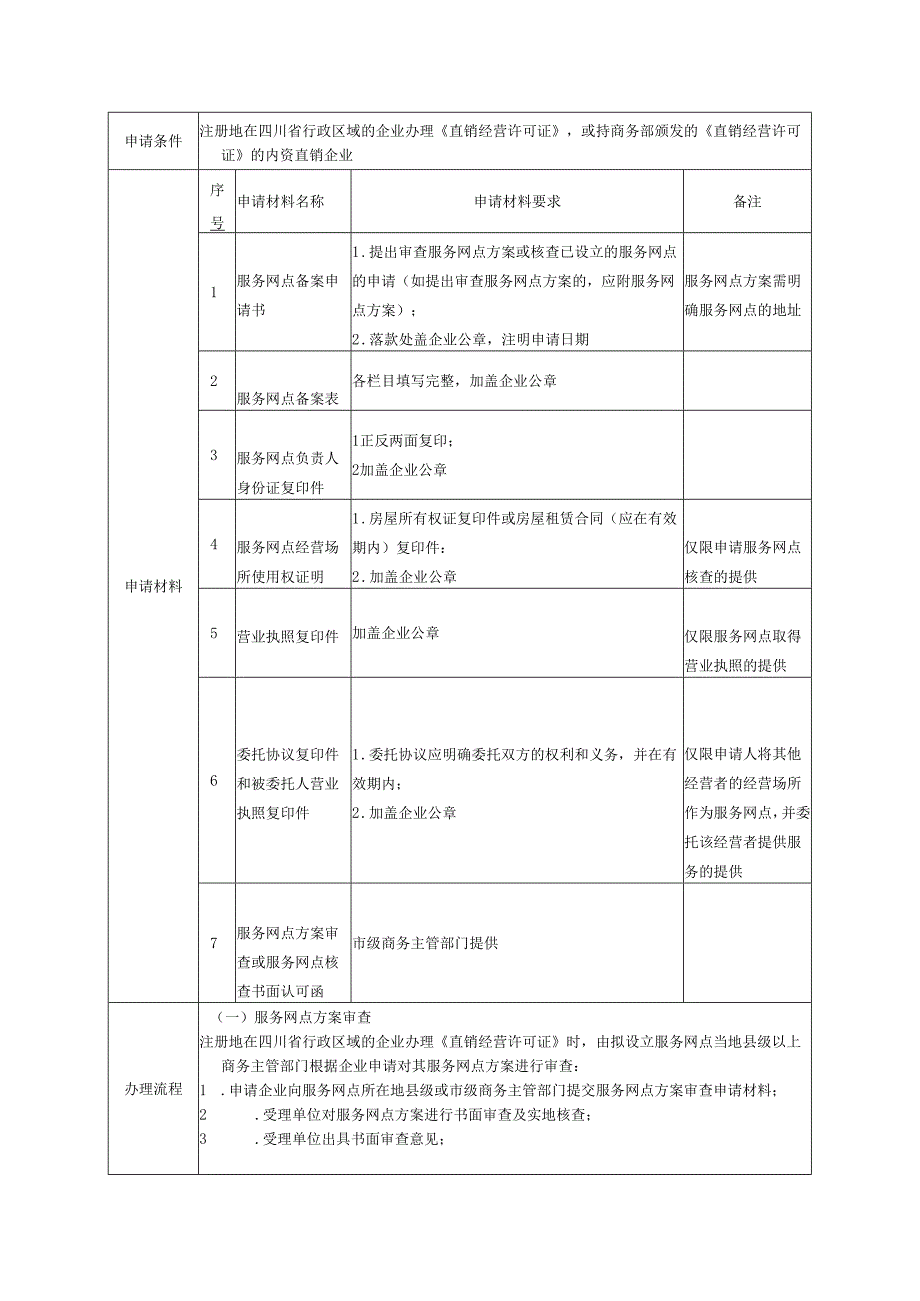 直销企业服务网点方案审查和服务网点核查办事指南.docx_第2页