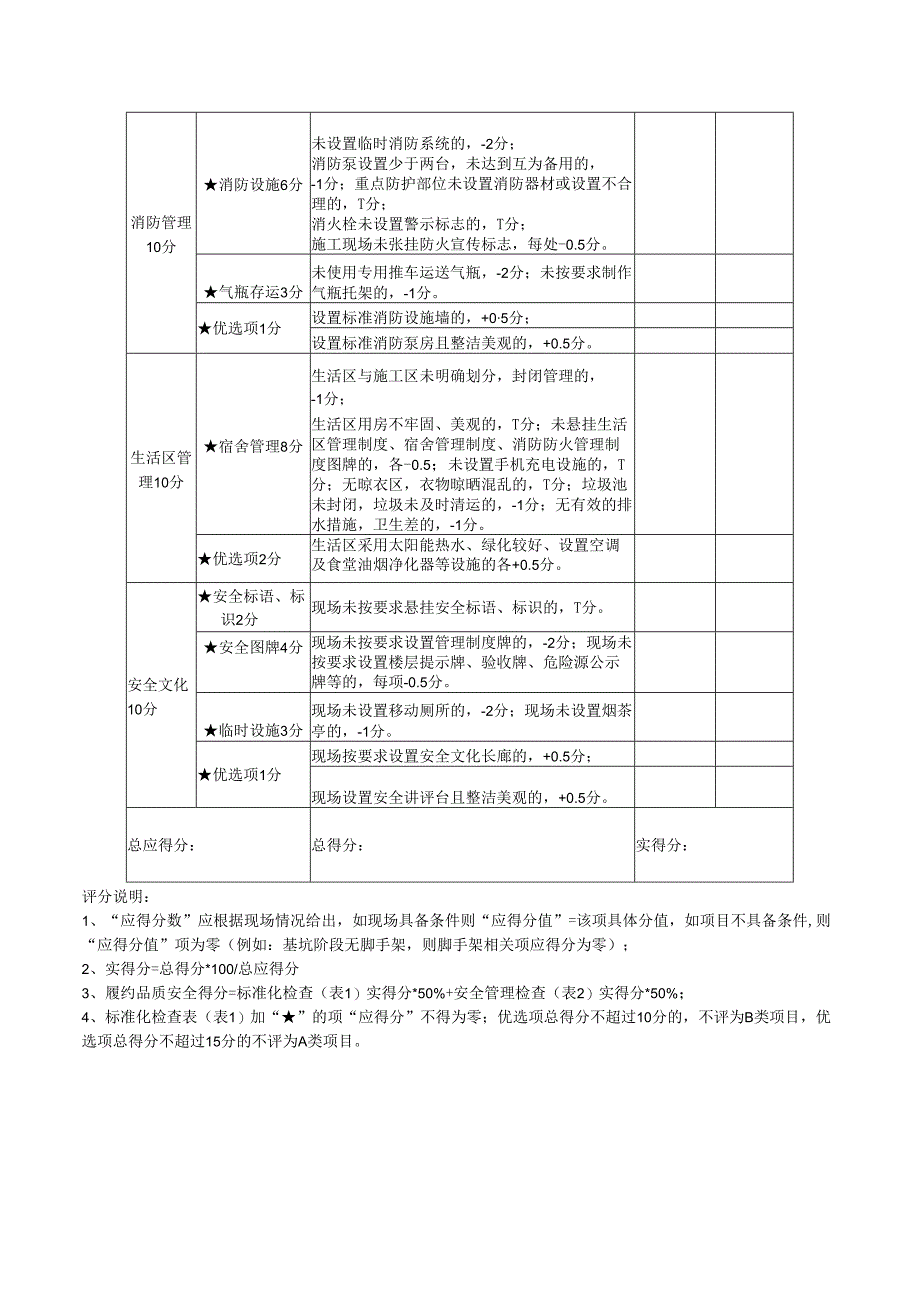 现场安全文明标准化检查专项评分表（房建类）.docx_第3页