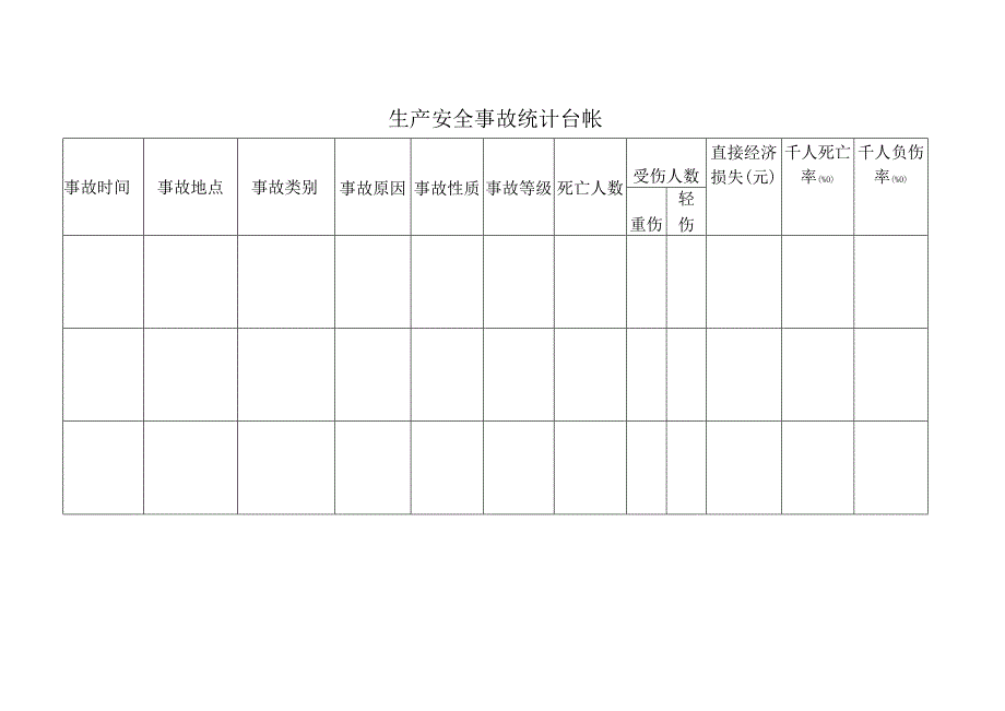 生产安全事故统计台帐.docx_第1页