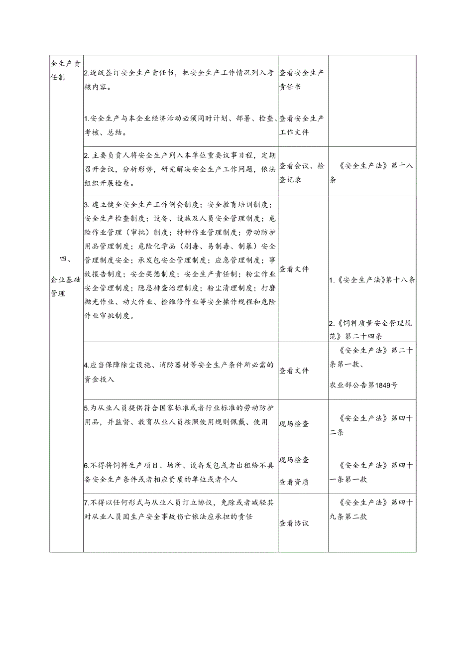 饲料生产企业安全生产检查表模板.docx_第2页